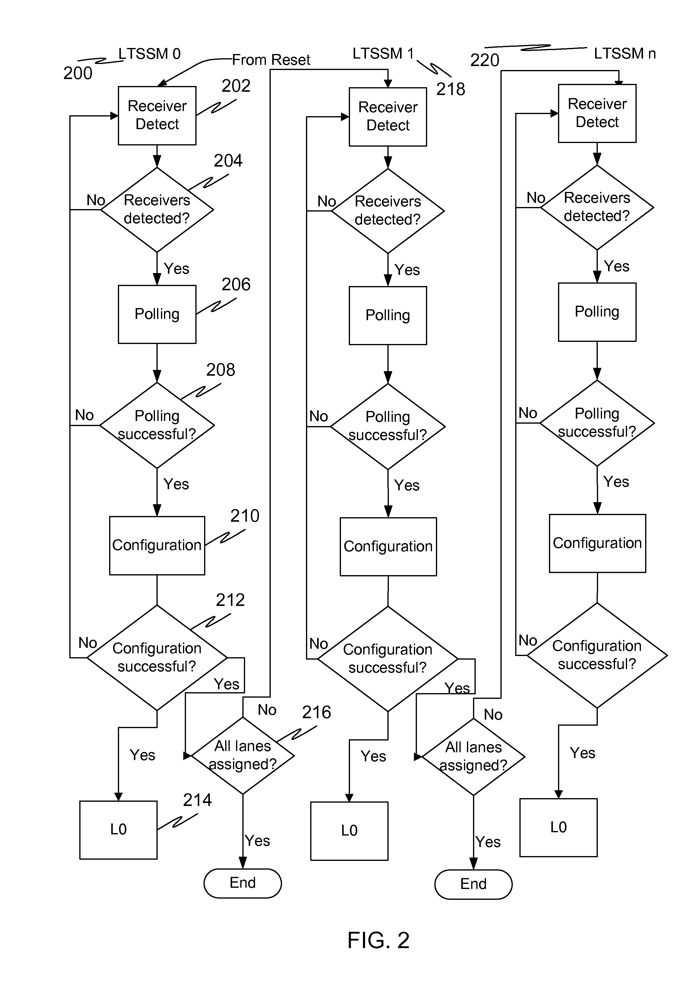 Automatic port accumulation