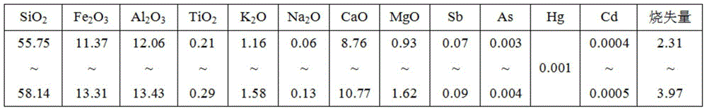 A preparation method for autoclaved aerated concrete blocks produced from antimony ore tailings