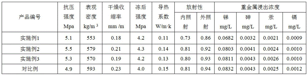 A preparation method for autoclaved aerated concrete blocks produced from antimony ore tailings