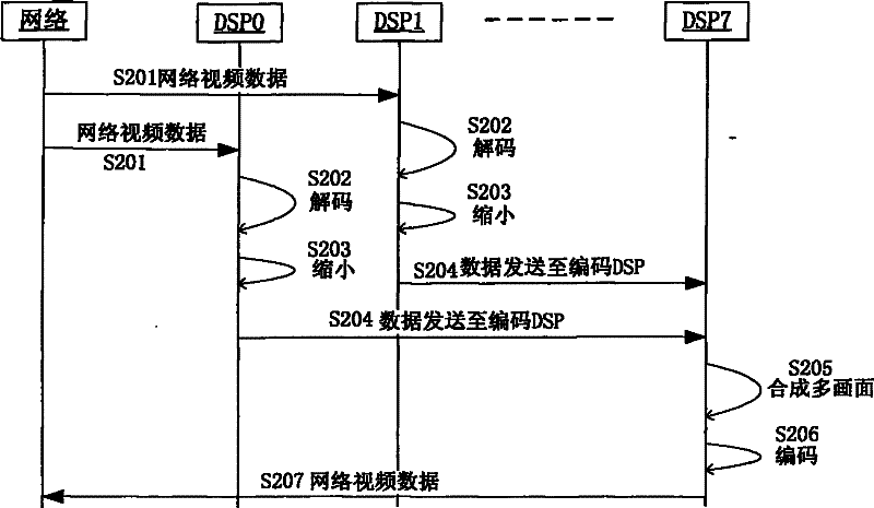 A system and method for realizing multi-picture based on serial differential switch