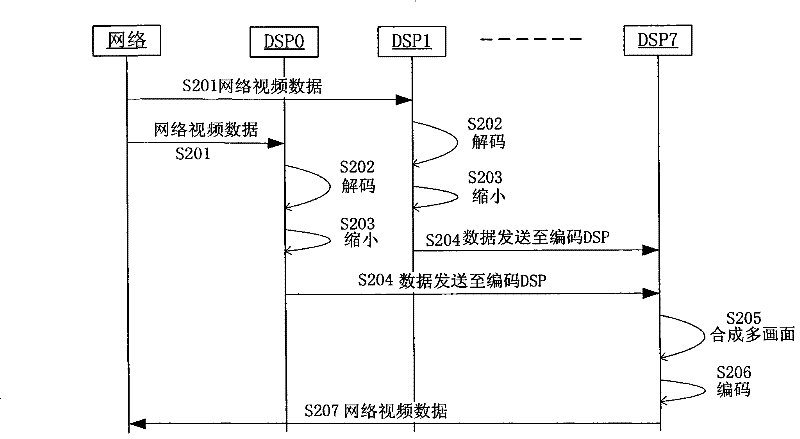 A system and method for realizing multi-picture based on serial differential switch