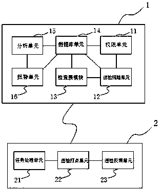 Product inspection system