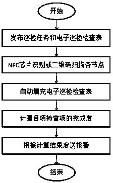 Product inspection system