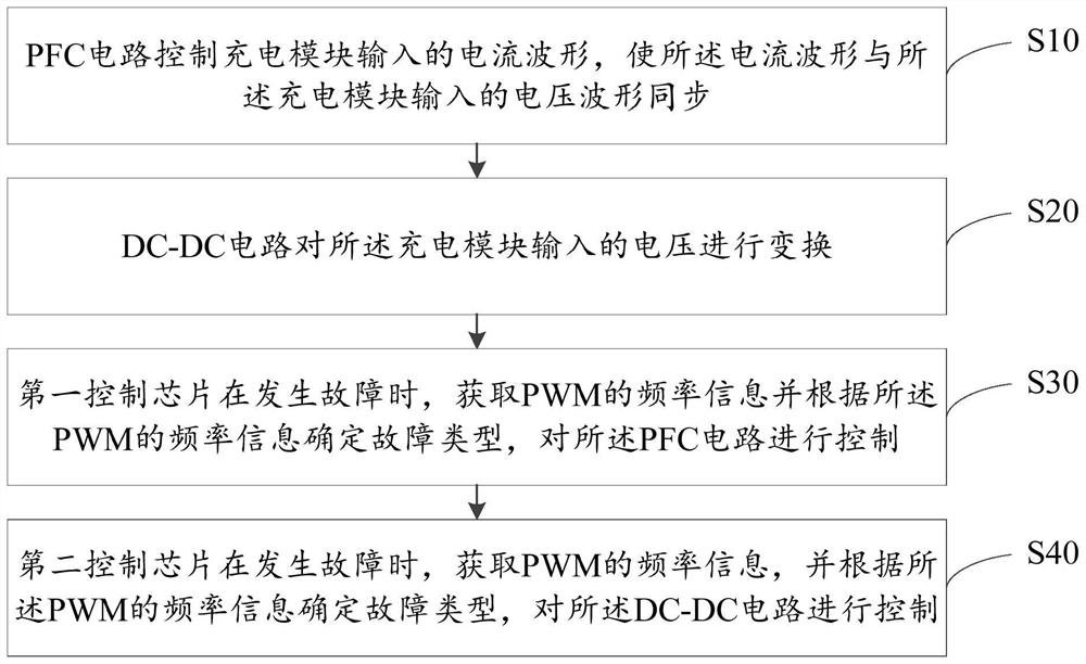 Charging module fault communication system and method