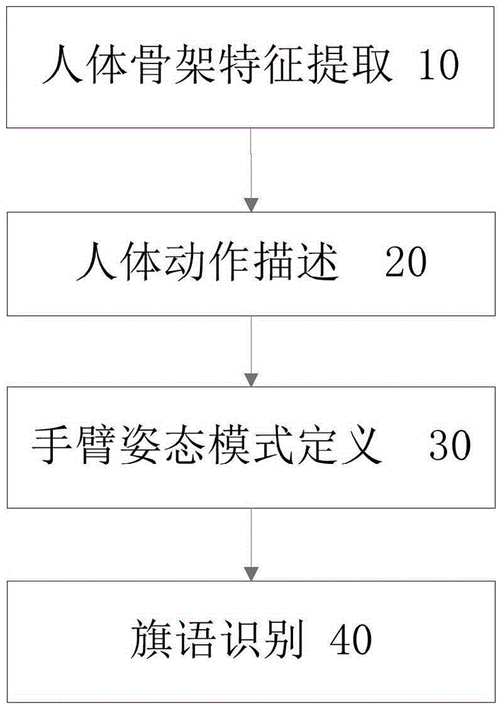 Flag signal identification method and apparatus based on depth image