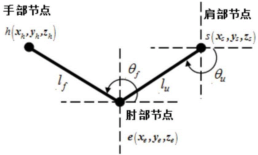 Flag signal identification method and apparatus based on depth image