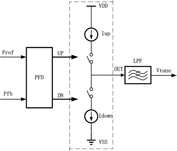 A Matched Charge Pump Circuit for Phase Locked Loop