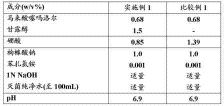 Aqueous composition for ophthalmic administration