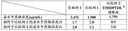 Aqueous composition for ophthalmic administration