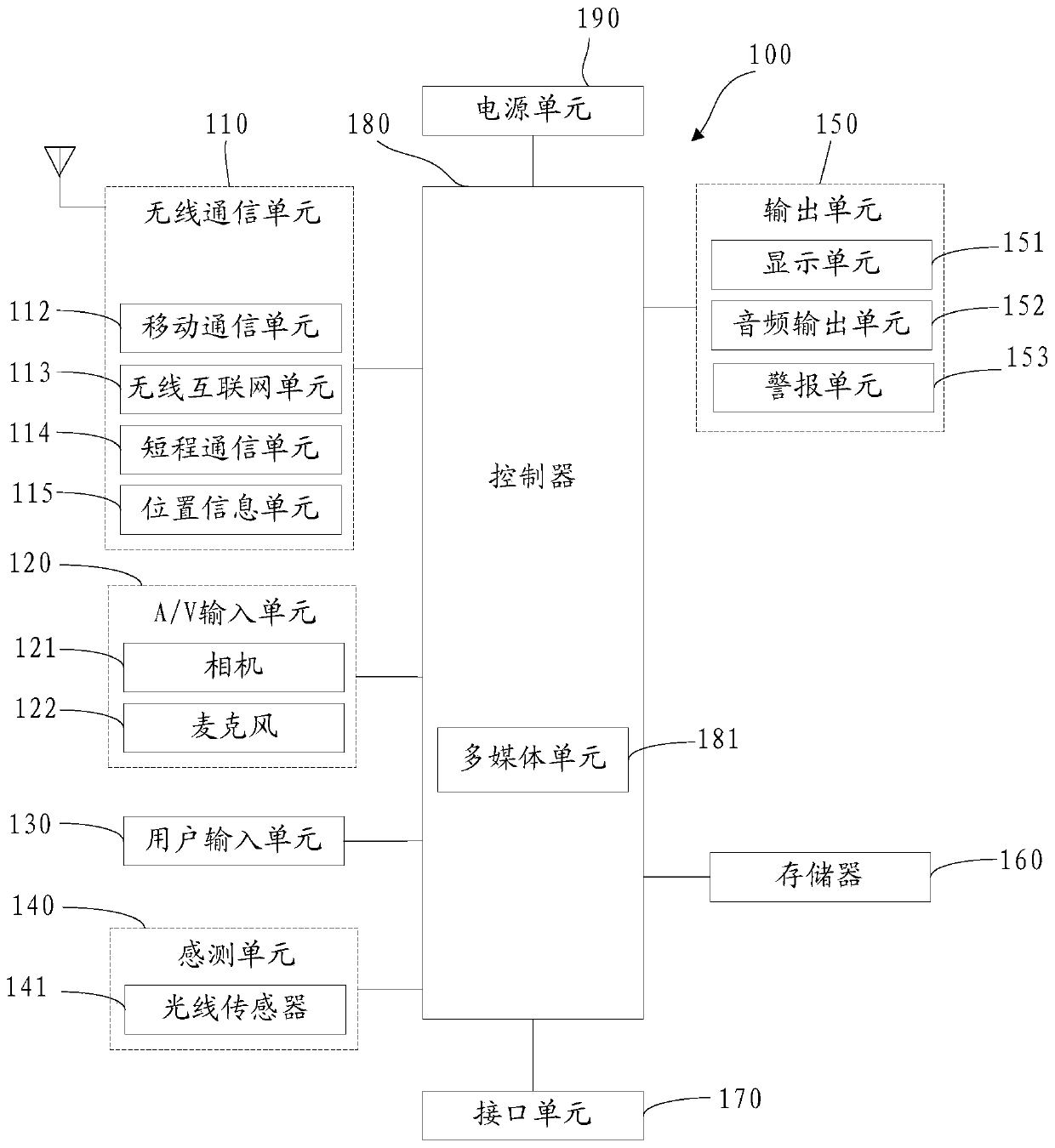 A shooting device, method and mobile terminal