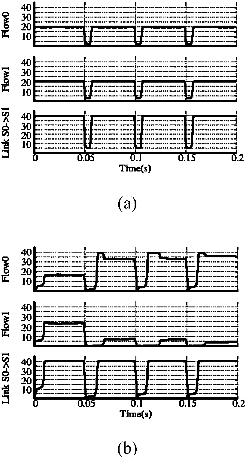 Congestion judgment method in loss-free network