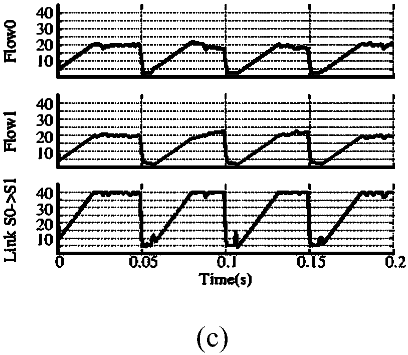 Congestion judgment method in loss-free network