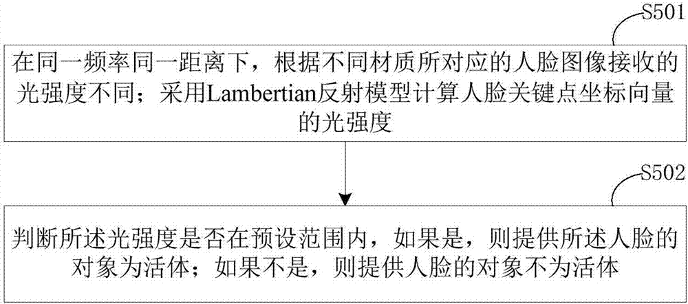 Binocular camera-based living body identification method and apparatus