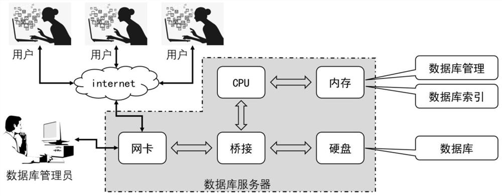 Data processing system based on brain-like technology