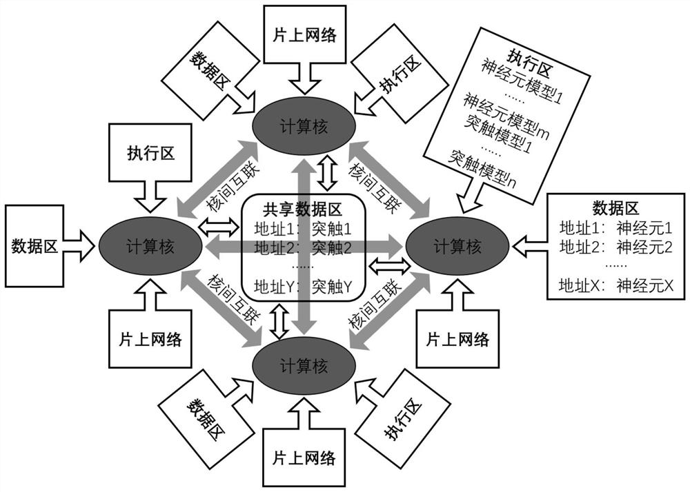 Data processing system based on brain-like technology