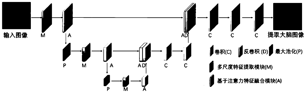 Quick fetal MR image brain extraction method based on multi-scale neural network