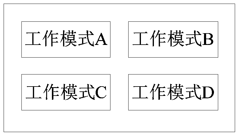 Control method and device of household appliance