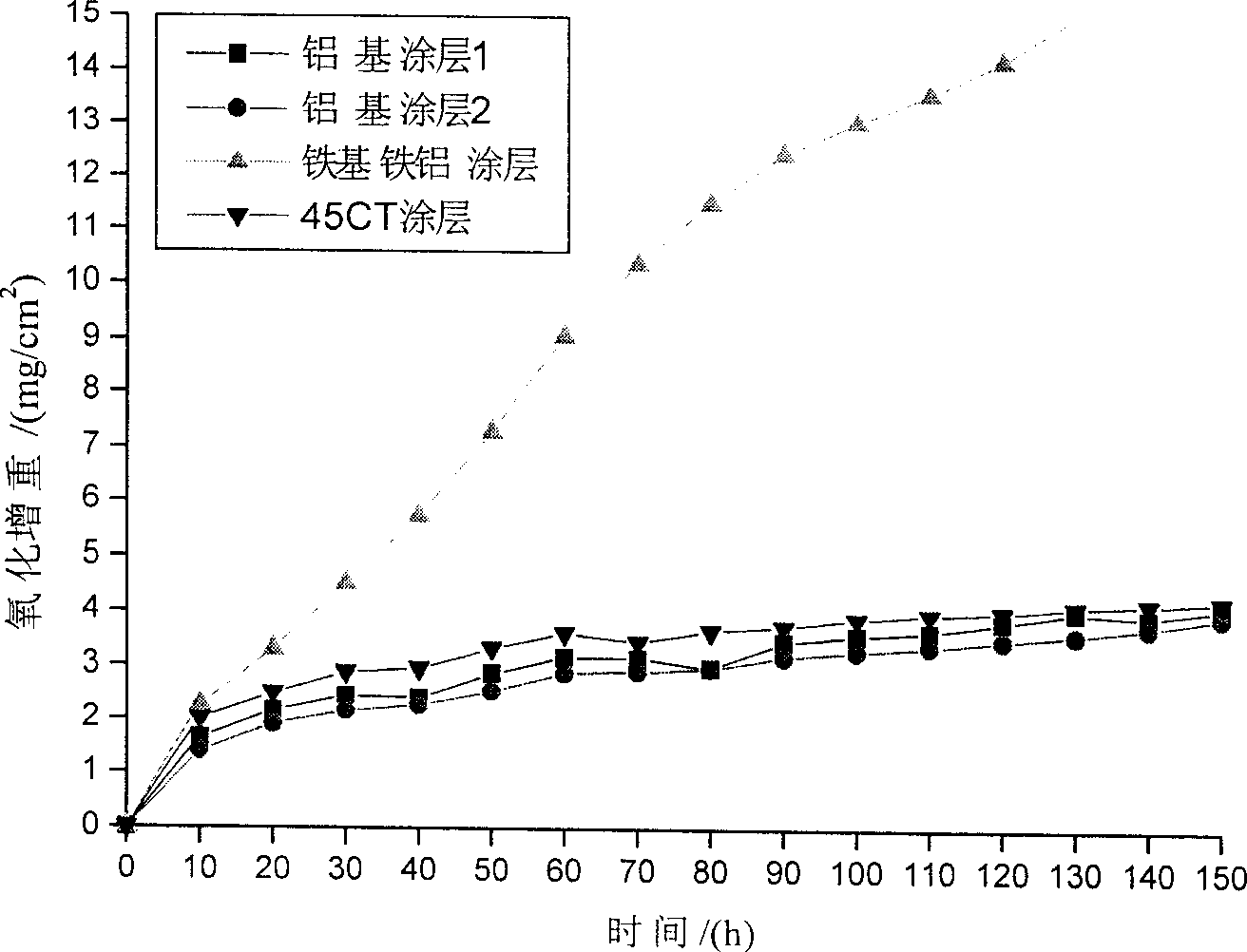 Aluminium based powder core wire