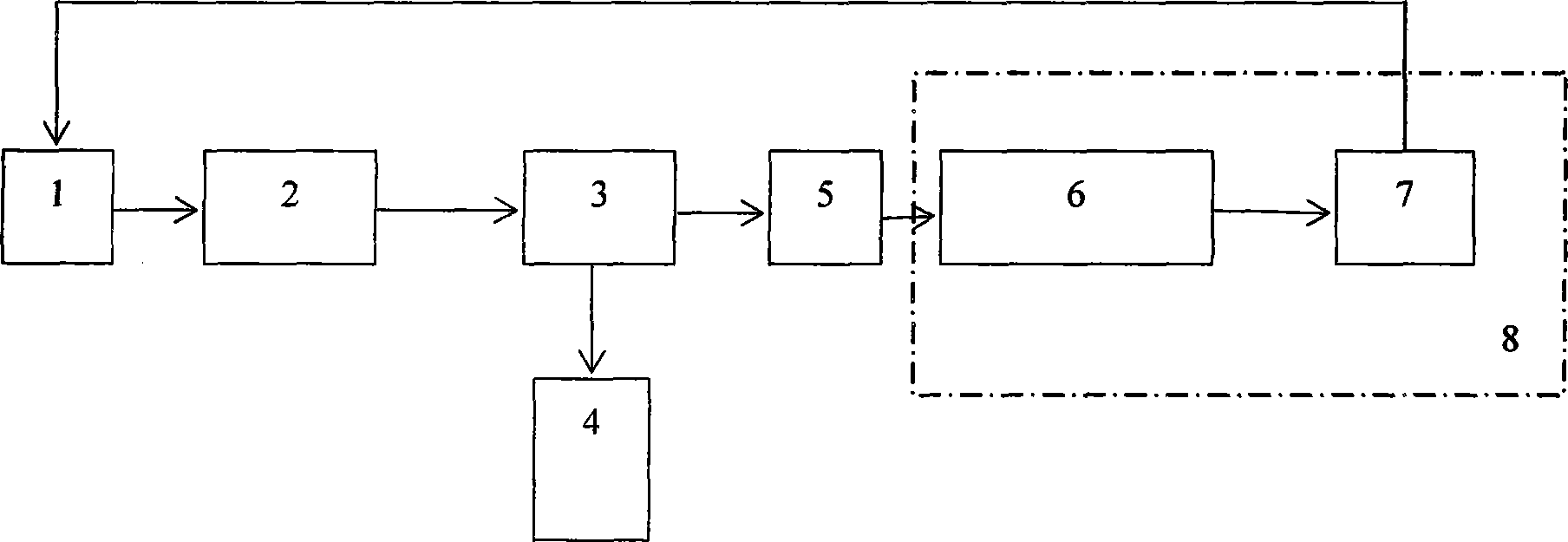 Strict increase loose decrease equal step congestion control algorithm based on mobile communication network