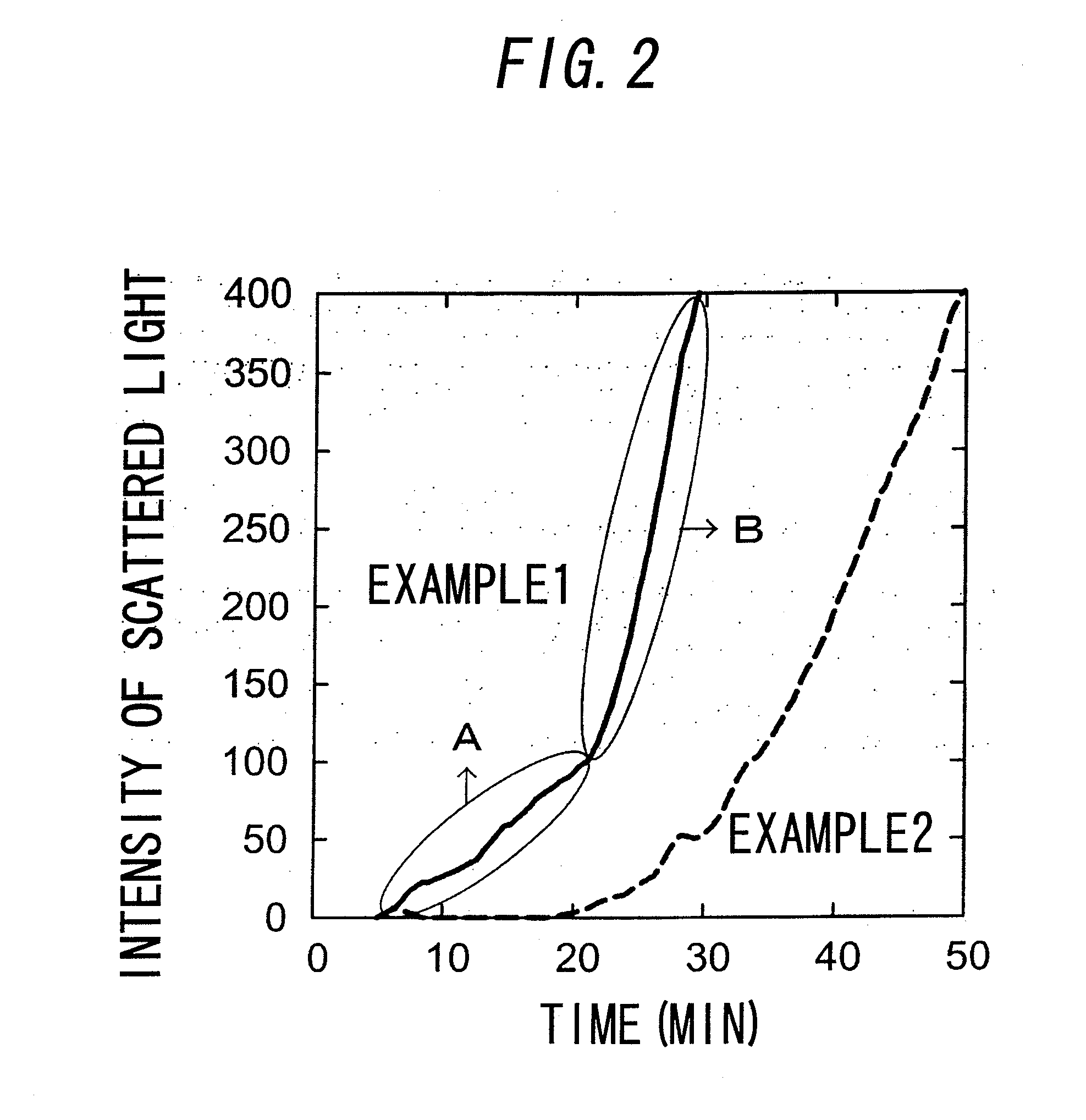 Method for measurement of physiologically active substance derived from organism and measurement apparatus