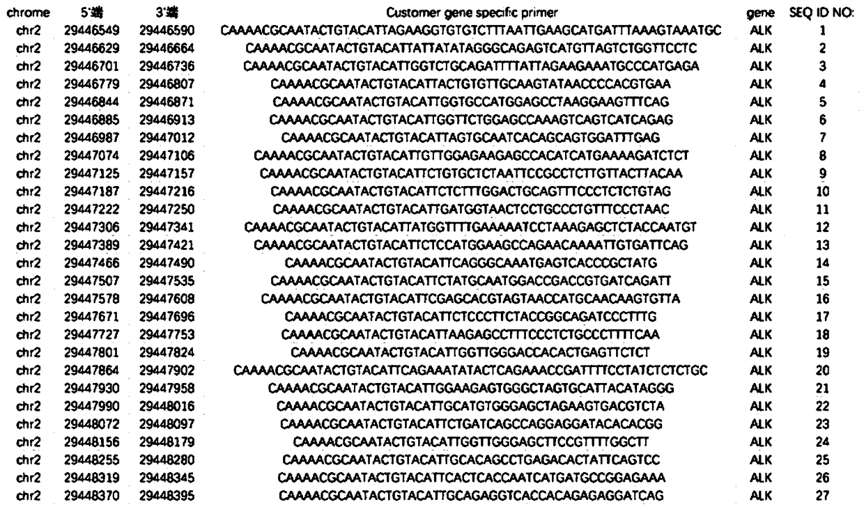 Method for detecting whether fusion mutation of target gene occurs, primer combination, kit and application thereof