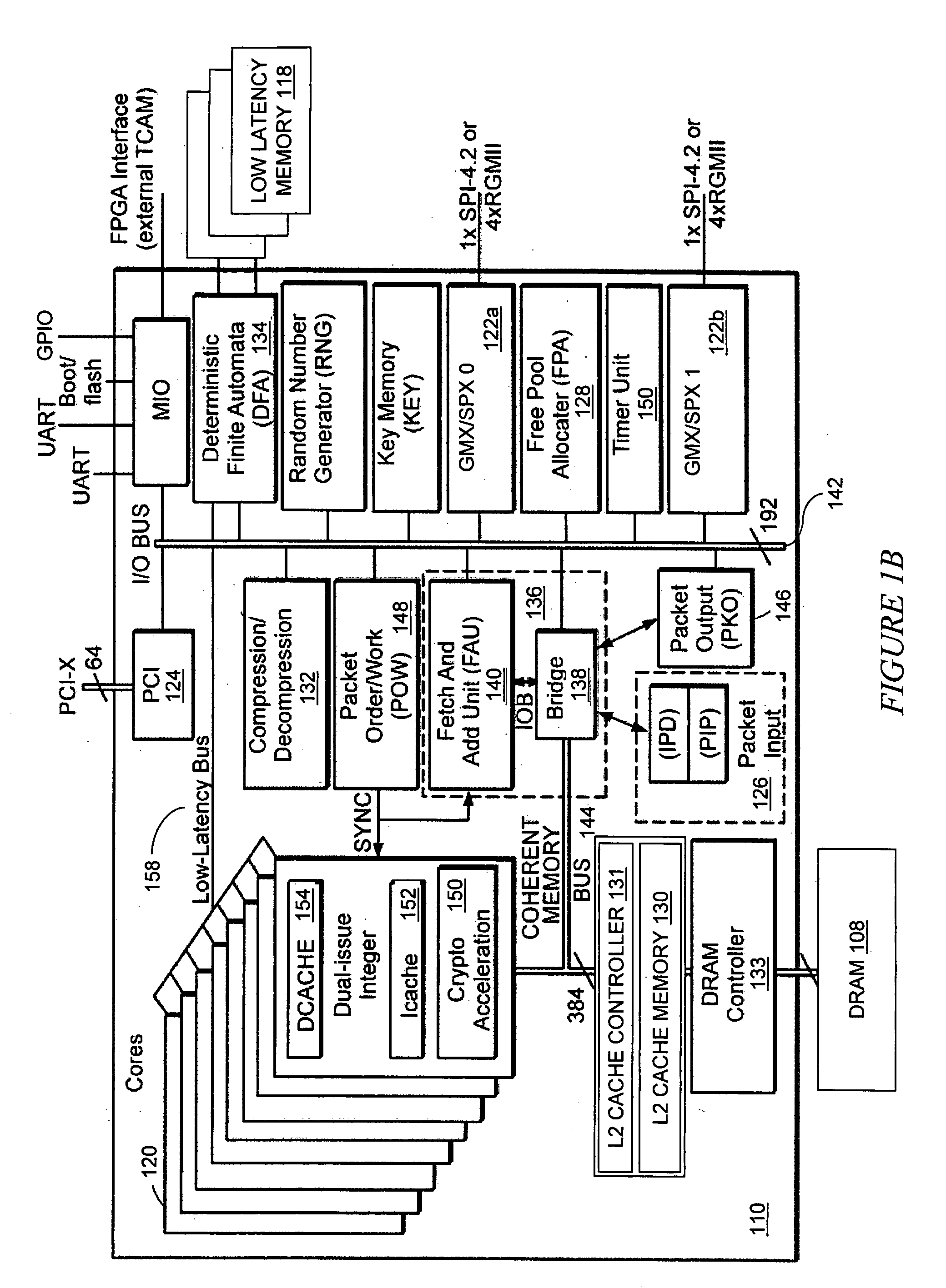 Deterministic finite automata (DFA) processing