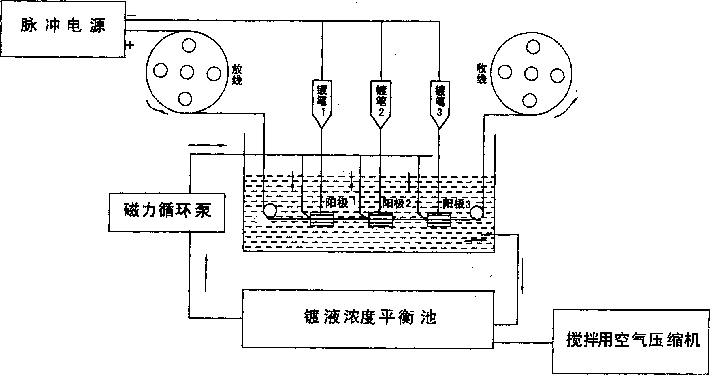 Apparatus for preparing stainless steel cutting line by composite electric spraying apparatus and method thereof