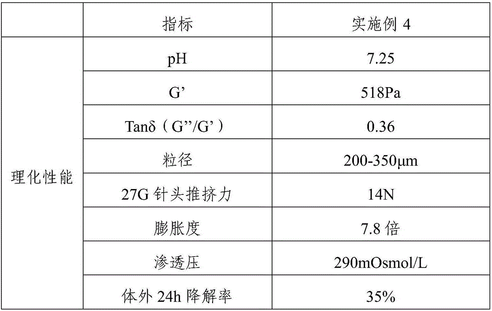 Hyaluronic acid crosslinked gel as well as preparation method and application thereof