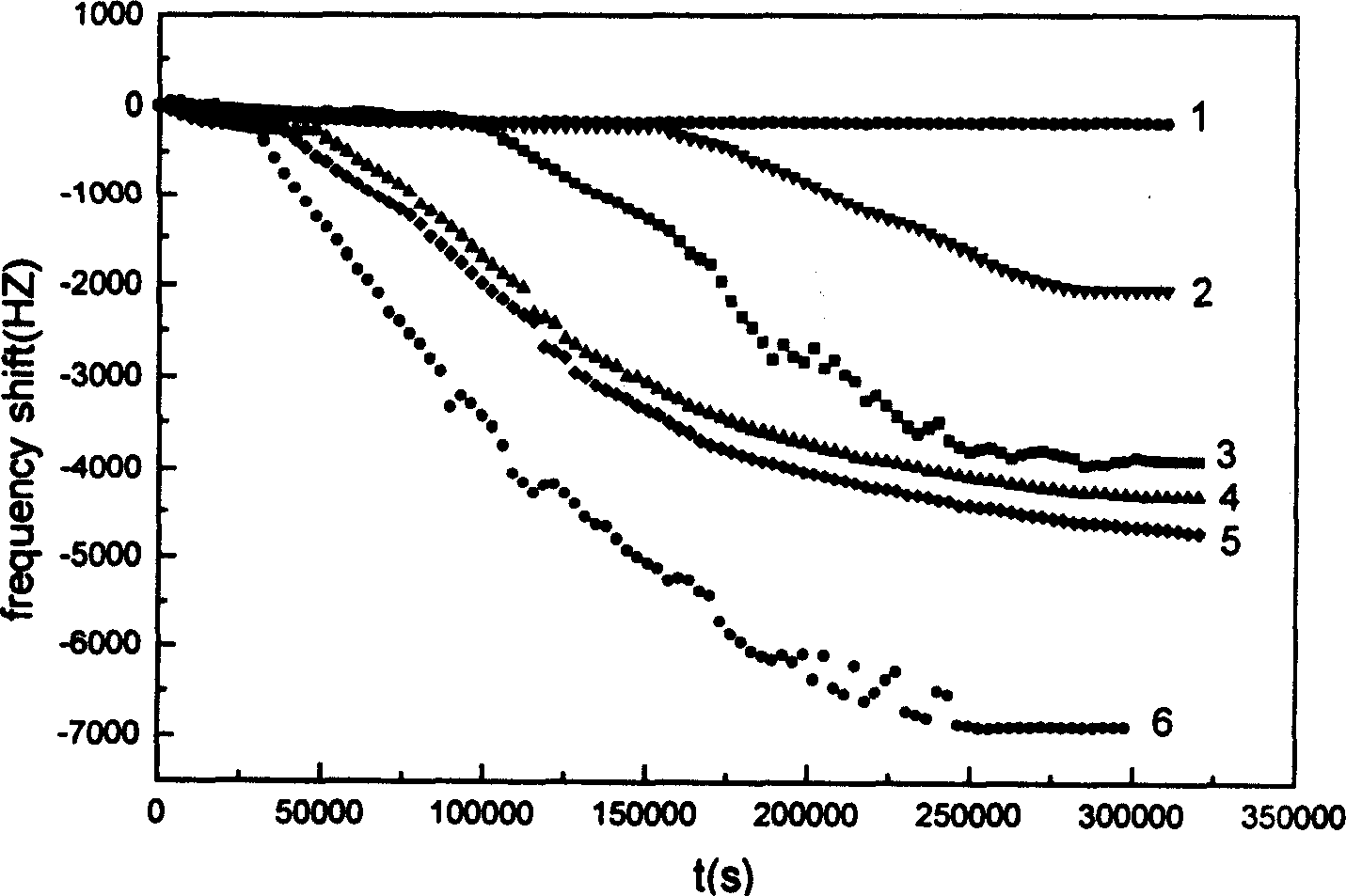 Method and apparatus for detecting microbe by piezoelectric quartz crystal sensor