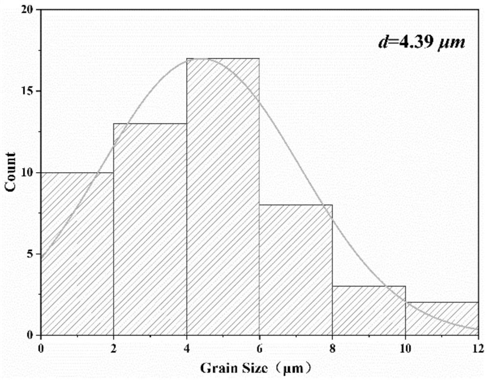 Zinc oxide piezoresistor preparation method based on chemical deposition method