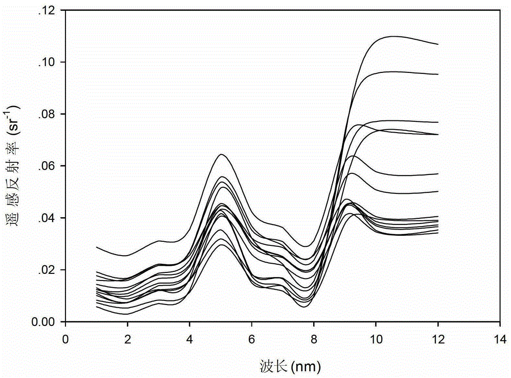 Optical classification method for inland water bodies based on full-resolution image data of Meris