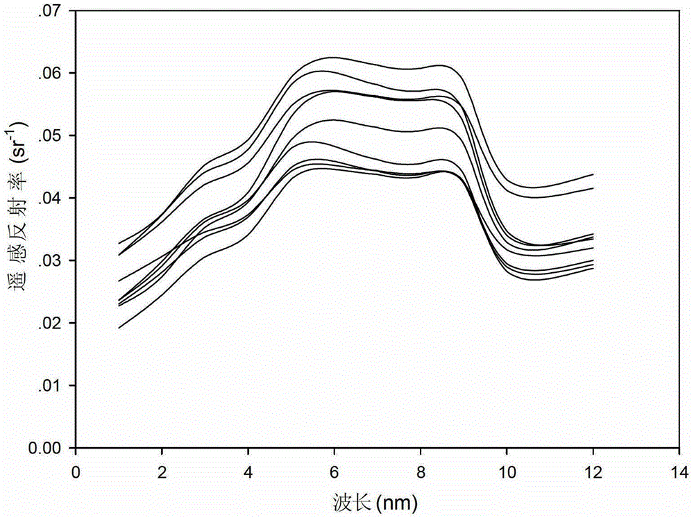 Optical classification method for inland water bodies based on full-resolution image data of Meris