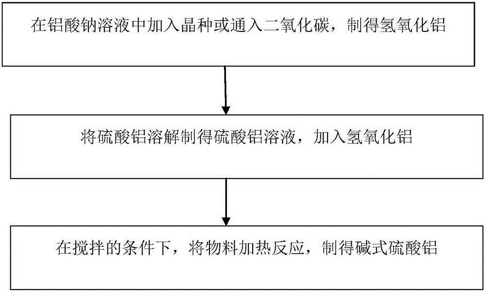 Method for preparing aluminum hydroxide sulfate