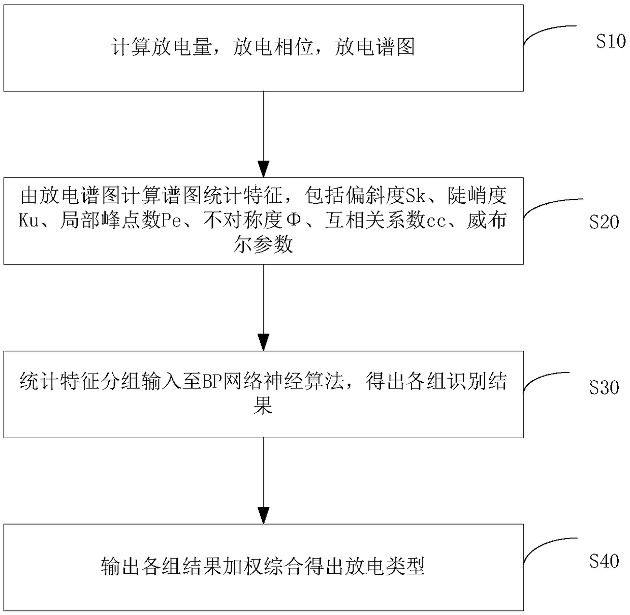 System for recognizing partial discharge mode of power equipment