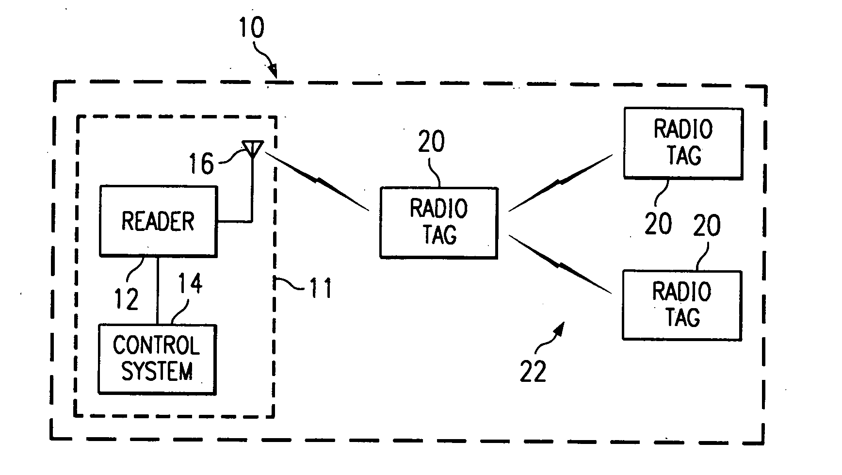 Method and system for networking radio tags in a radio frequency identification system