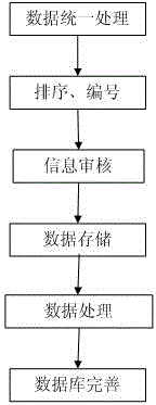 Three-dimensional stratum model dynamic construction method