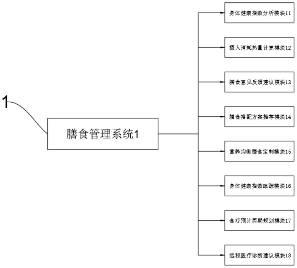 Dietary management system and method based on unmanned cooker