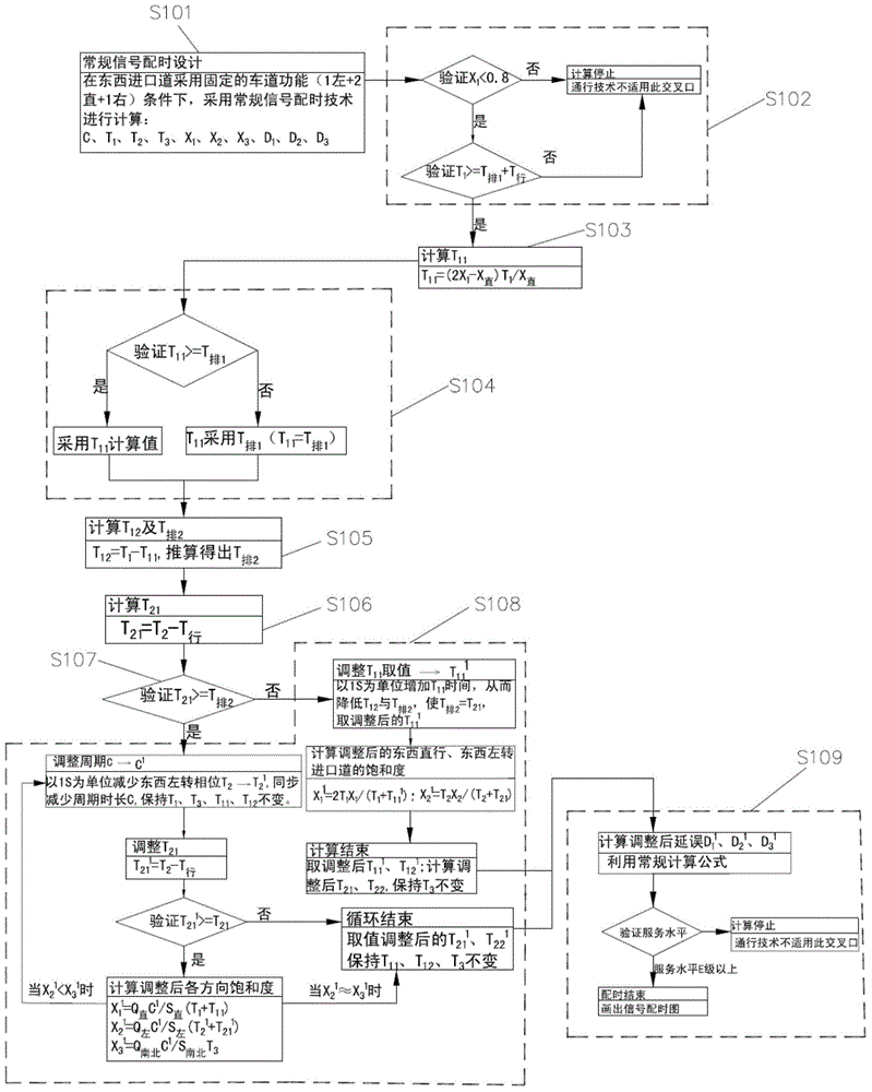 Intersection Signal Timing Method for Lane Change and Steering Function in a Single Signal Period