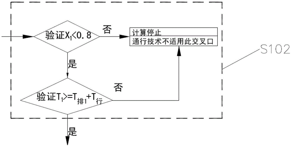 Intersection Signal Timing Method for Lane Change and Steering Function in a Single Signal Period