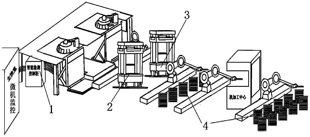 Semi-solid short-flow intelligent manufacturing system and method for steel flat flanges