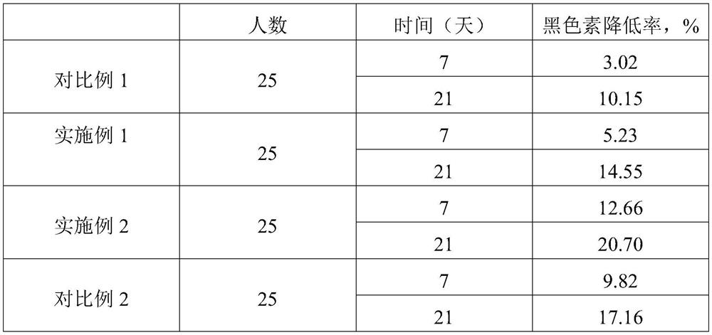 Whitening and moisturizing skin cream and preparation method thereof