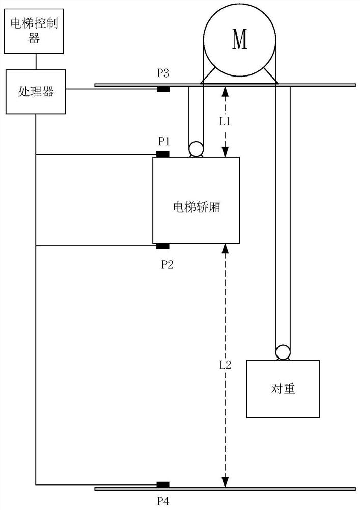 Abnormal detection method and device for elevator measurement data and elevator detection system