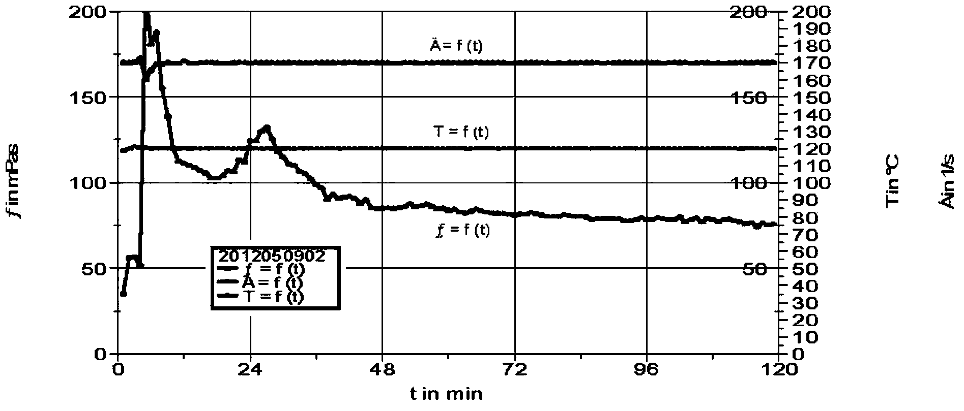 Densifier and fracturing fluid for shale gas fracturing fluid, preparation method and application thereof