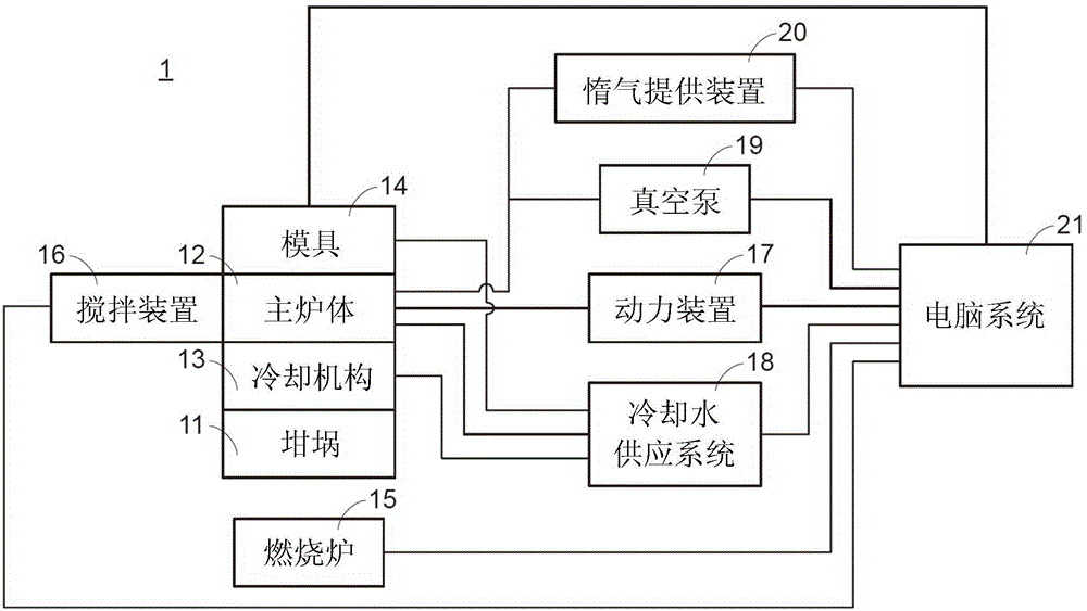 Smelting apparatus and method for smelting metal materals