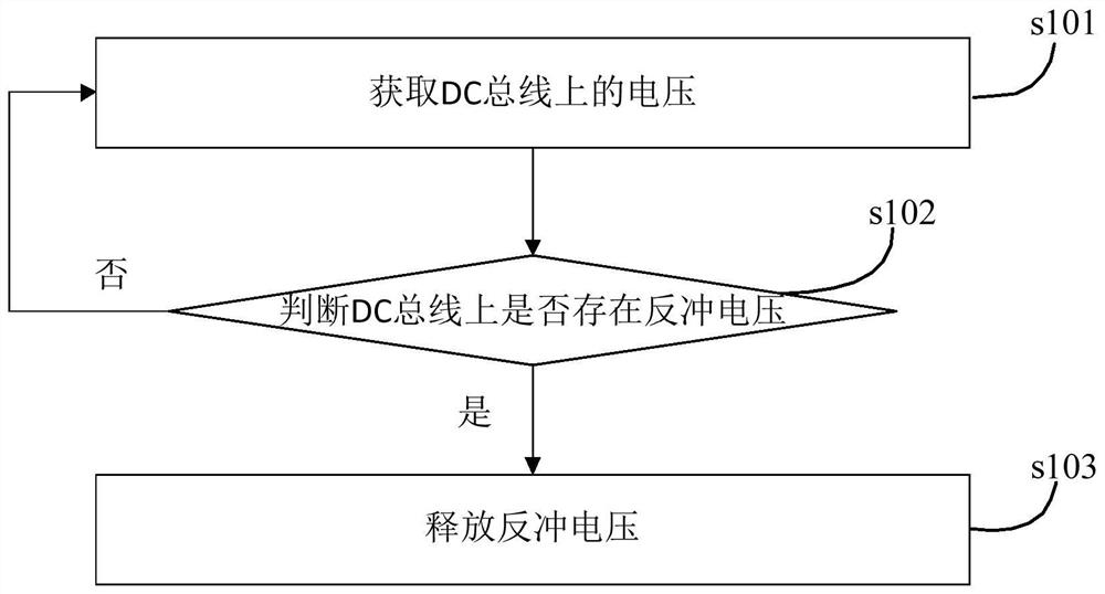 Recoil voltage protection device and method and multi-path servo motor drive control power supply system