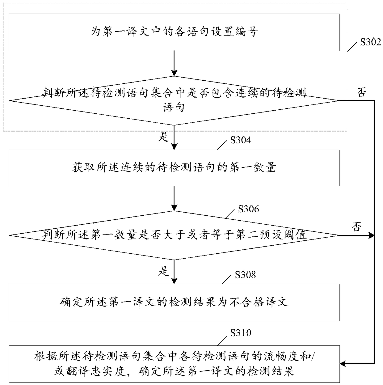 Translation detection method and device and electronic device