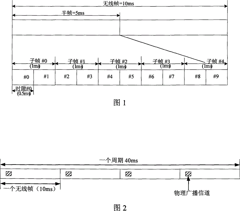 A transmission method of physical broadcasting channel aerial information