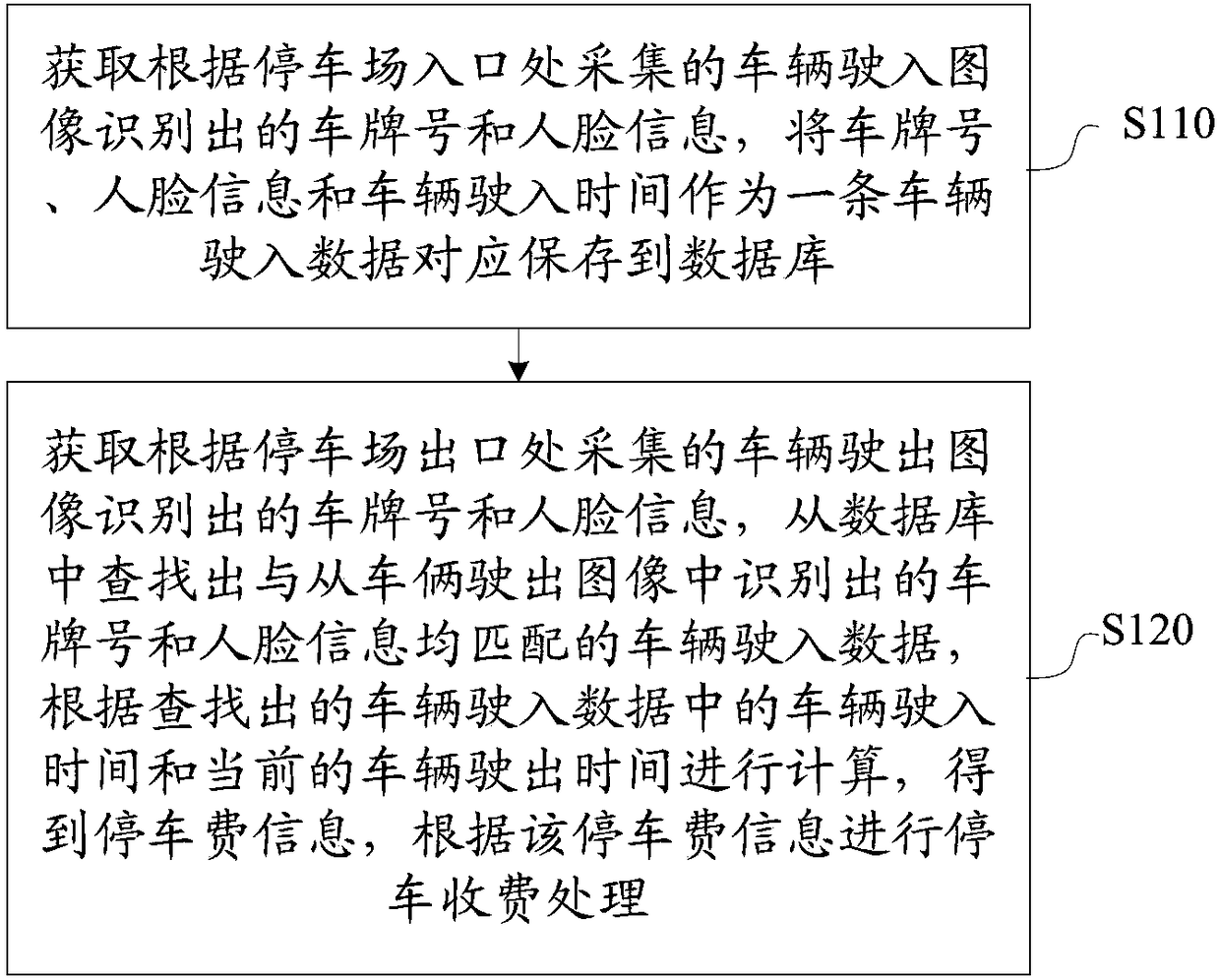 Park management method, server, camera and terminal device