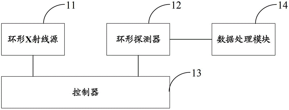 CT scanner pulse imaging system and its pulse imaging method