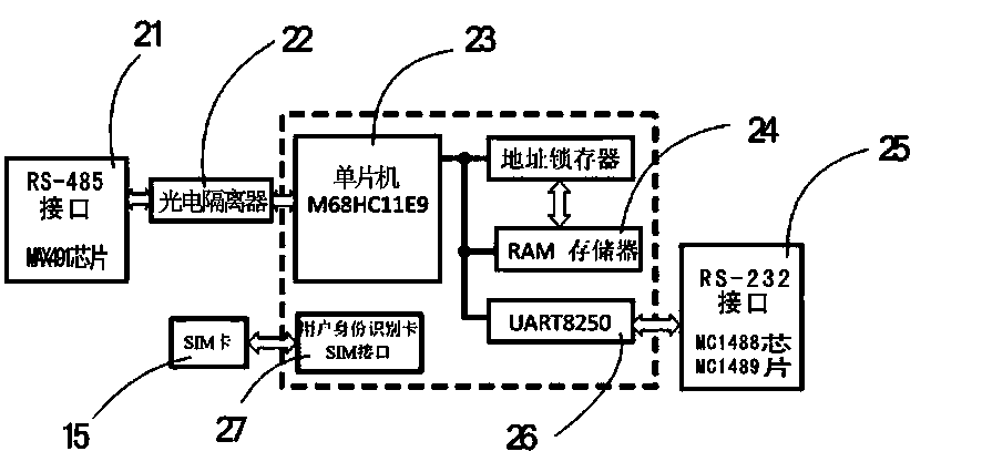 Embedded multi-place remote monitoring intelligent power station